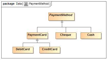 payment method