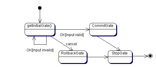 Der Registrierungsprozess als Zustandsdiagramm