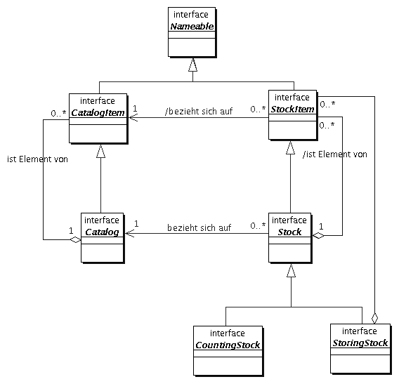 Kataloge und Bestände