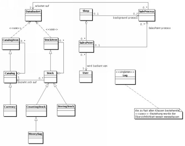 Übersichtsdiagramm