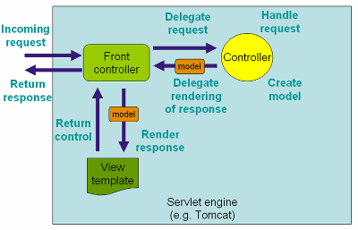 Datei:spring_mvc.png