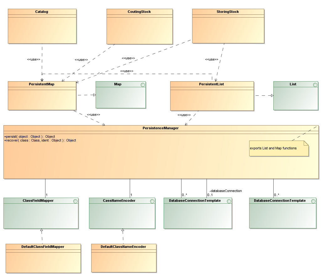 Persistence Layer