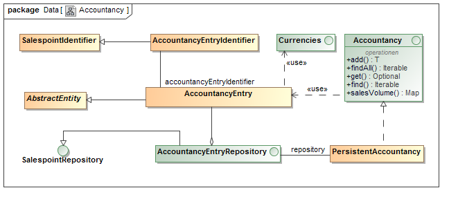 Accountancy