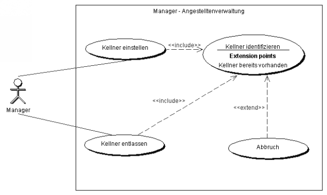 Der Manager stellt Kellner ein und entläßt sie