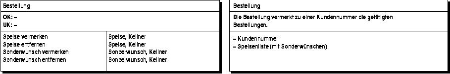 CRC-Karte: Bestellung
