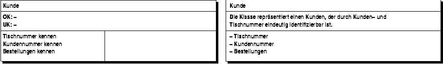 CRC-Karte: Kunde