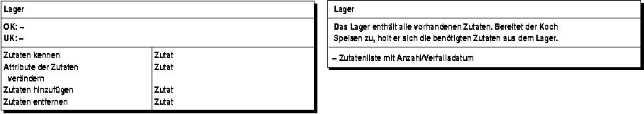 CRC-Karte: Lager