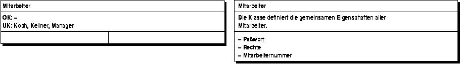 CRC-Karte: Mitarbeiter