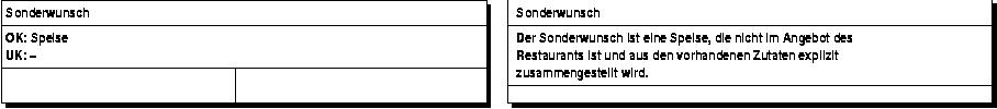 CRC-Karte: Sonderwunsch