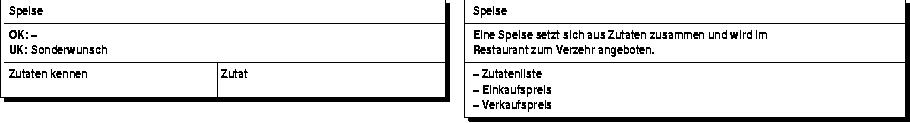 CRC-Karte: Speise