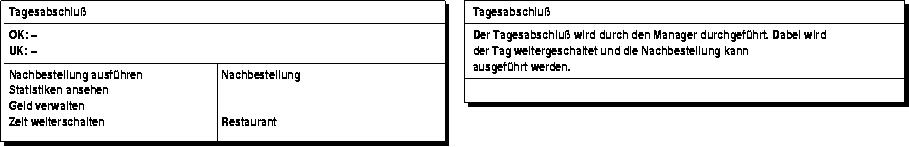 CRC-Karte: Tagesabschluß