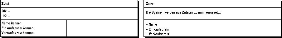 CRC-Karte: Zutat