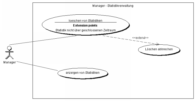 Die Statistik