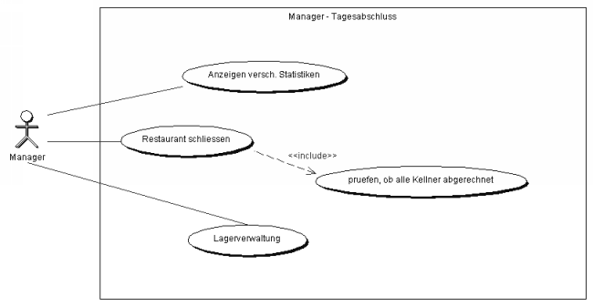 Der Tagesabschluß